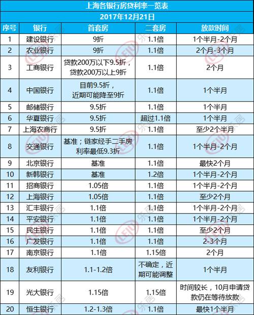 最新銀行貸款基準利率,最新銀行貸款基準利率及其影響