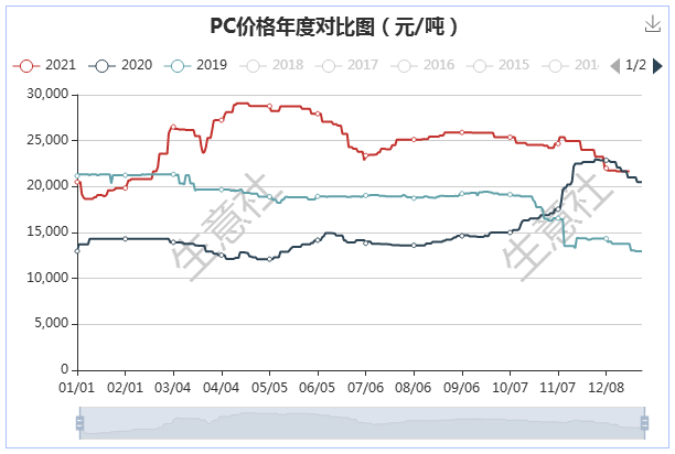 pc價格行情最新價格走勢圖,PC價格行情最新價格走勢圖及其影響因素分析