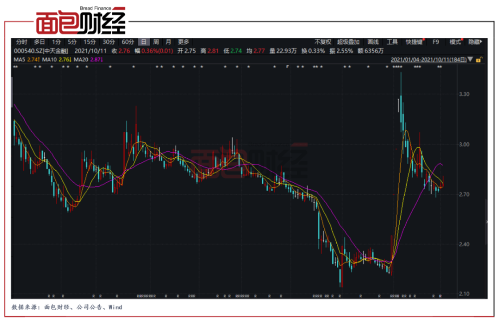 中天金融最新動態(tài),中天金融最新動態(tài)，引領(lǐng)行業(yè)變革，打造卓越金融生態(tài)