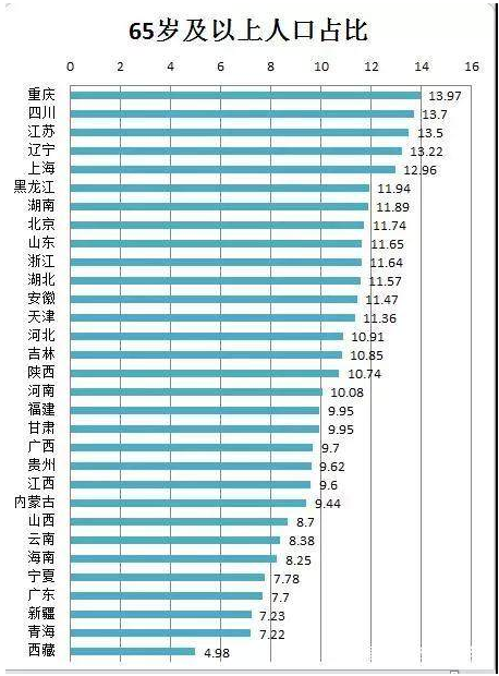 國家最新退休年齡表,國家最新退休年齡表，解讀與影響分析