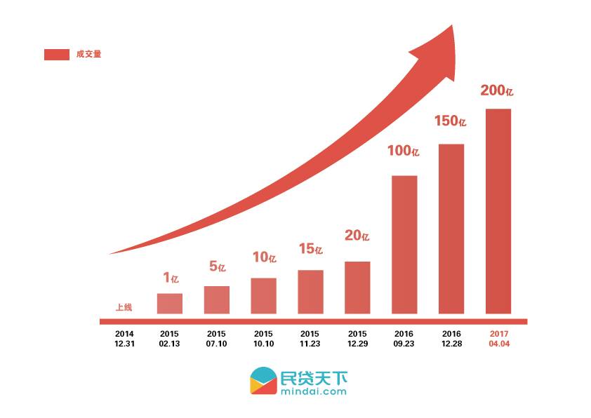 民貸天下最新消息,民貸天下最新消息，重塑行業(yè)格局，引領(lǐng)普惠金融新篇章