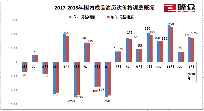 全國油價調整最新消息,全國油價調整最新消息，趨勢分析與影響展望