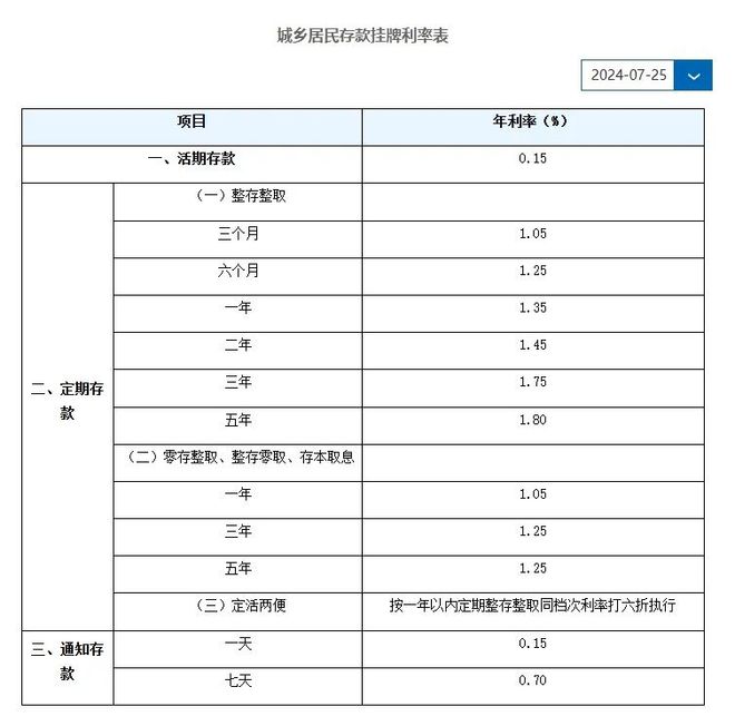 大連銀行最新存款利率,大連銀行最新存款利率詳解