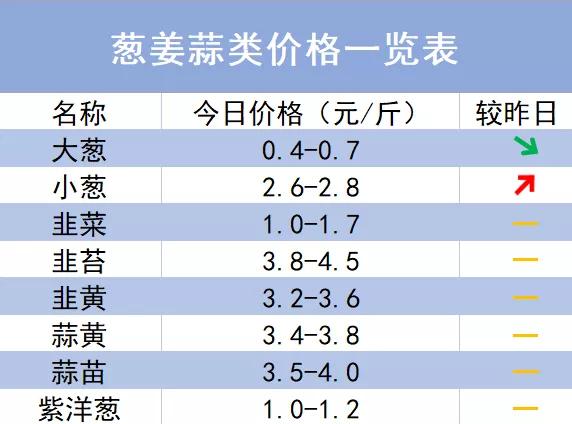 山東壽光蔬菜最新價格,山東壽光蔬菜最新價格概覽