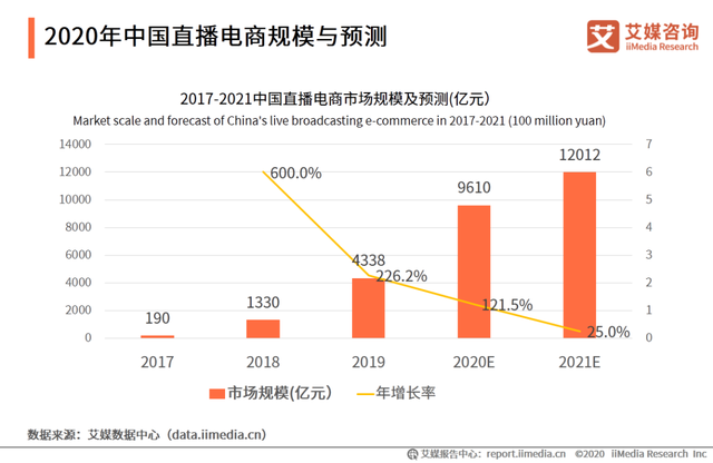 昌樂(lè)司機(jī)最新招聘信息,昌樂(lè)司機(jī)最新招聘信息及行業(yè)趨勢(shì)分析