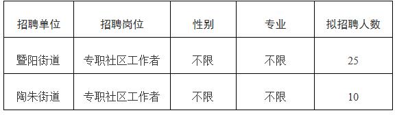 諸暨市招工最新信息,諸暨市招工最新信息概覽