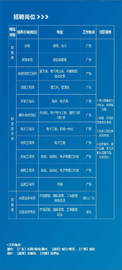 桂林市市規劃管理局最新招聘信息,桂林市市規劃管理局最新招聘信息詳解