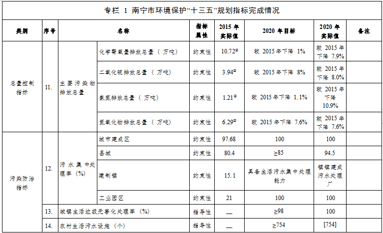 南寧市市人民防空辦公室最新發展規劃,南寧市人民防空辦公室最新發展規劃