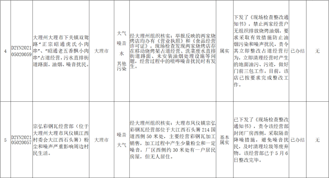 營口市市林業局最新項目,營口市市林業局最新項目，綠色生態建設的步伐與未來展望