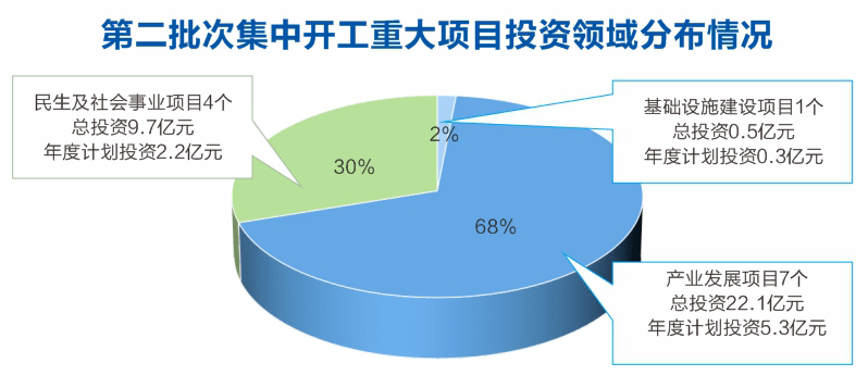 嘉陵區(qū)統(tǒng)計(jì)局最新項(xiàng)目,嘉陵區(qū)統(tǒng)計(jì)局最新項(xiàng)目，探索與發(fā)展