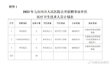 七臺河市市衛生局最新人事任命,七臺河市市衛生局最新人事任命，重塑醫療體系，推動健康事業發展