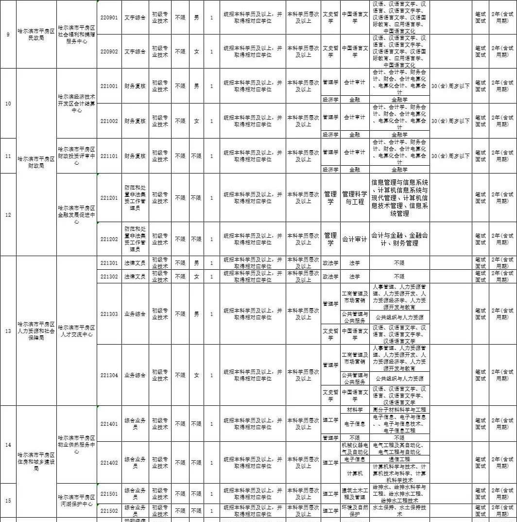 徐水縣康復事業單位最新招聘信息,徐水縣康復事業單位最新招聘信息概覽