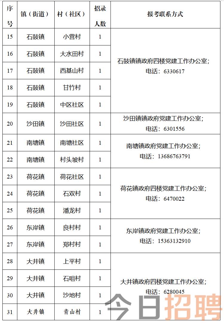 花甲鄉共有141個村最新招聘信息,花甲鄉共有141個村最新招聘信息概覽