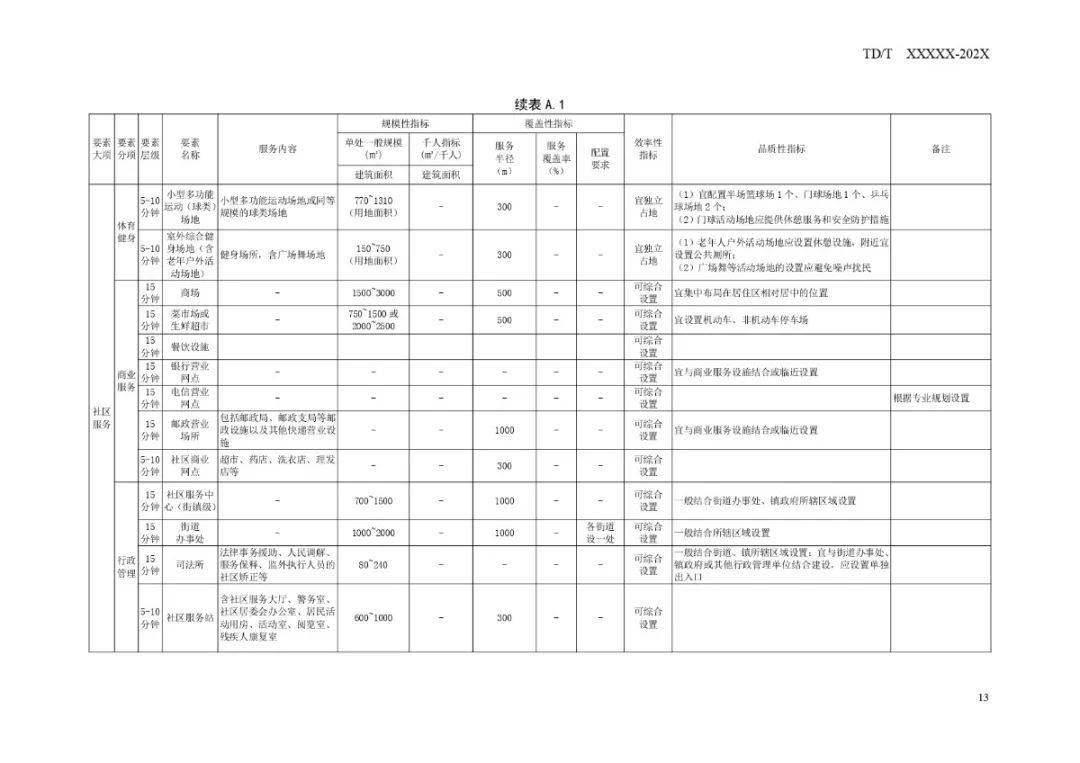 邗江區(qū)成人教育事業(yè)單位最新發(fā)展規(guī)劃,邗江區(qū)成人教育事業(yè)單位最新發(fā)展規(guī)劃