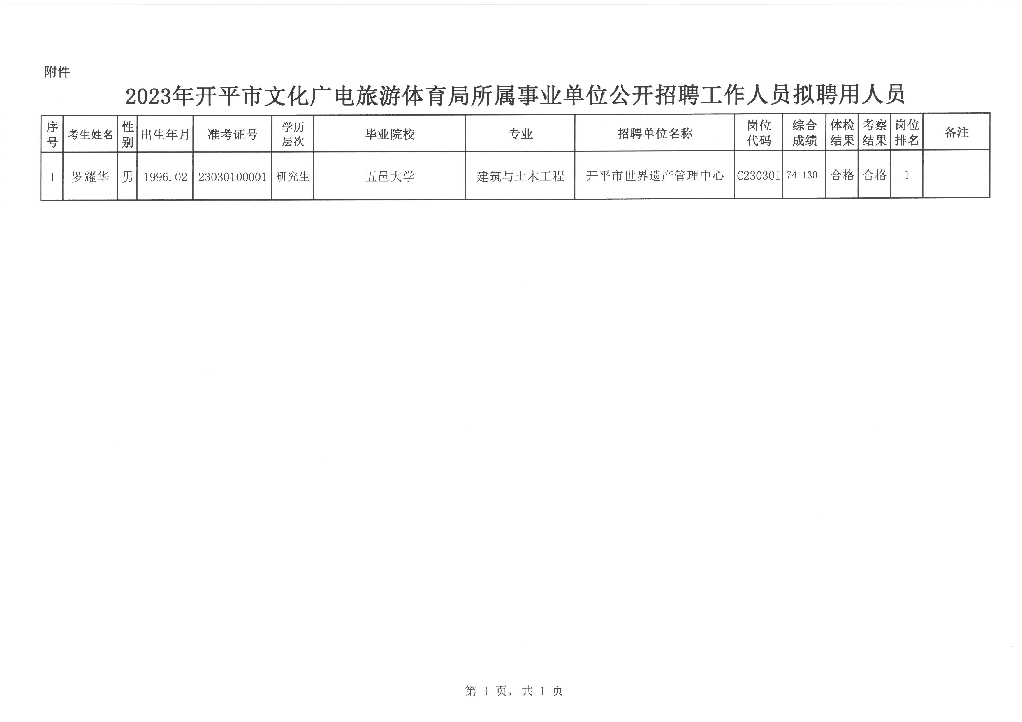 樂平市文化局等最新招聘信息,樂平市文化局最新招聘信息及招聘動(dòng)態(tài)