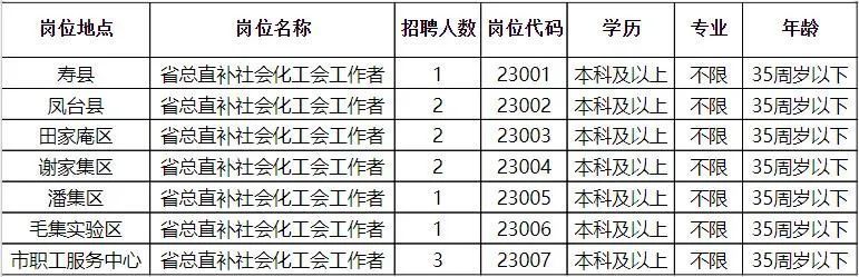 四方臺(tái)區(qū)計(jì)劃生育委員會(huì)等最新招聘信息,四方臺(tái)區(qū)計(jì)劃生育委員會(huì)最新招聘信息公告