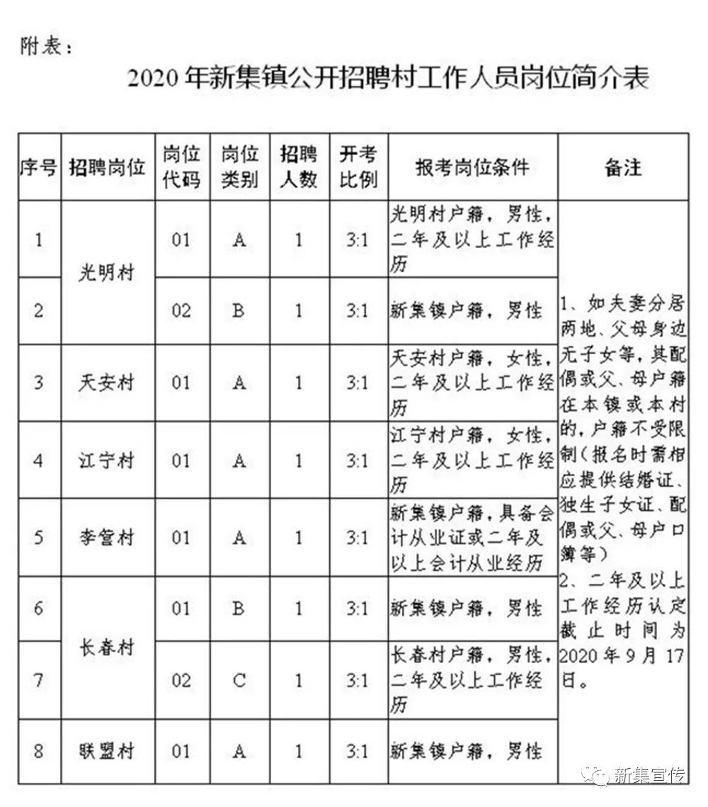 油坊原村委會最新招聘信息,油坊原村委會最新招聘信息及招聘動態