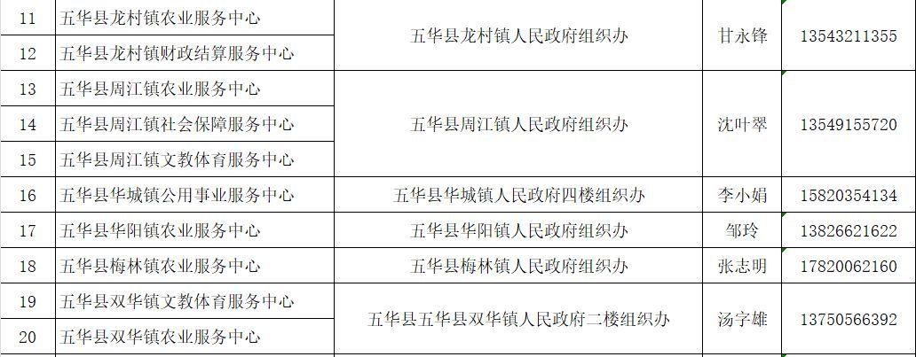 五華縣發展和改革局最新招聘信息,五華縣發展和改革局最新招聘信息動態