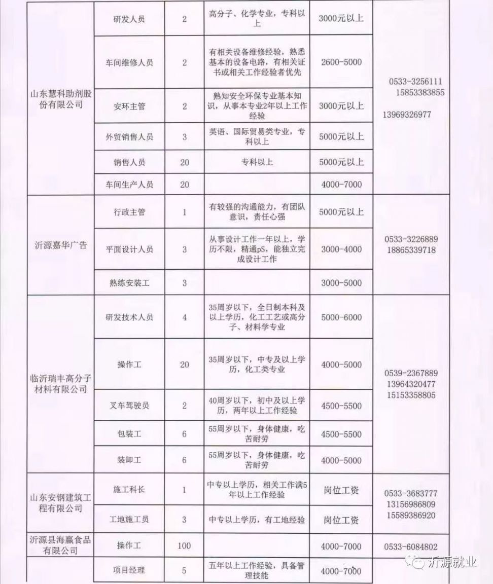 渾源縣財政局最新招聘信息,渾源縣財政局最新招聘信息概覽