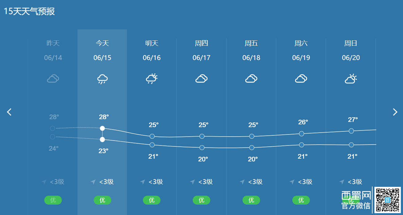 城郊街道最新天氣預(yù)報(bào),城郊街道最新天氣預(yù)報(bào)