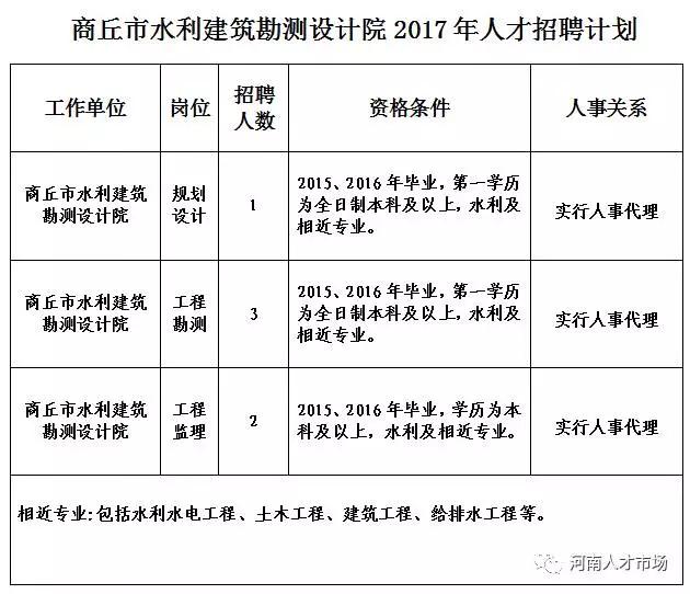 商水縣水利局最新招聘信息,商水縣水利局最新招聘信息詳解