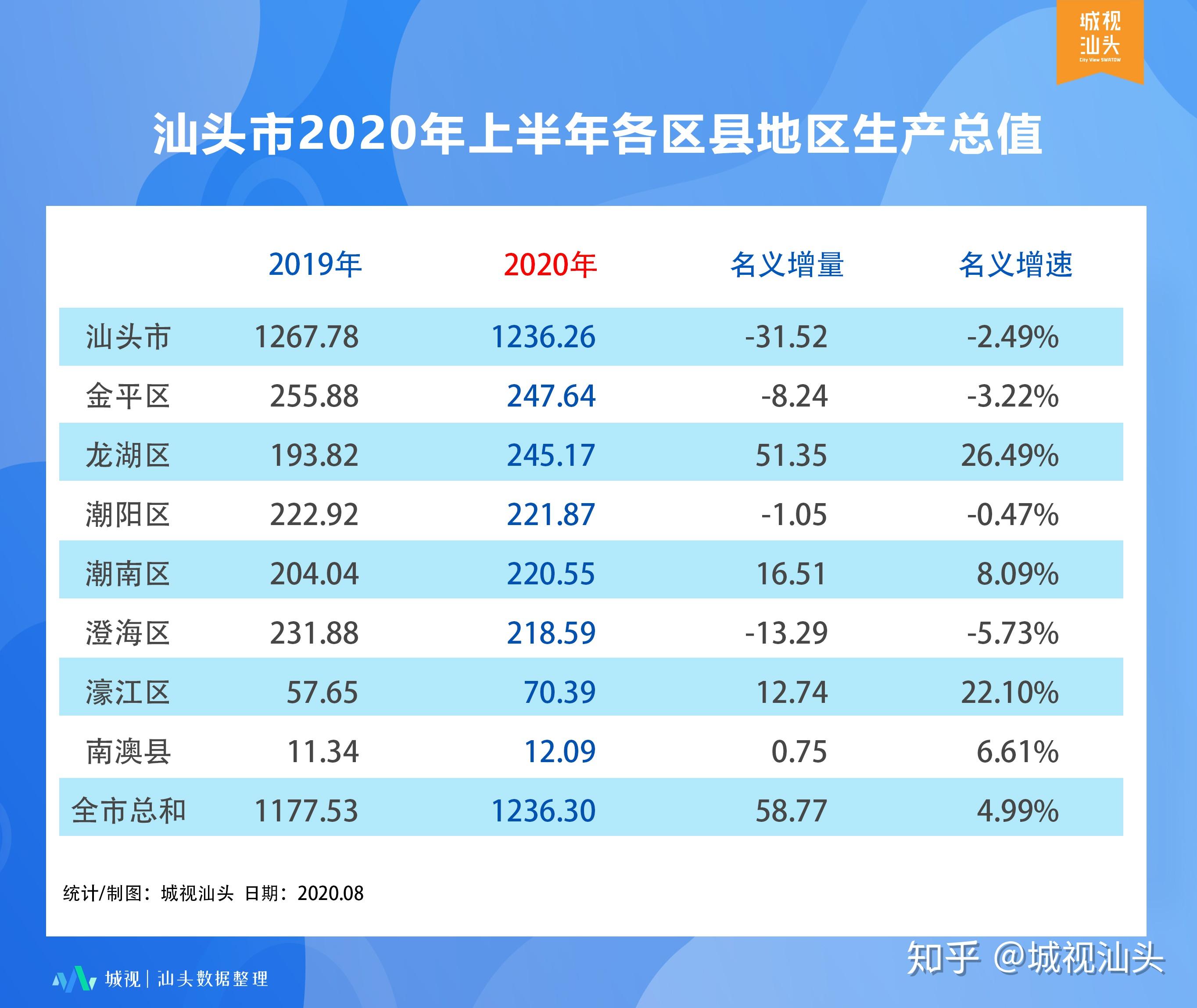 汕頭市市統計局最新項目,汕頭市統計局最新項目，揭示數據背后的故事