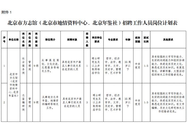 隴南市市地方志編撰辦公室最新招聘信息,隴南市市地方志編撰辦公室最新招聘信息