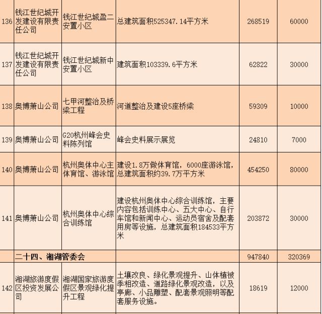 蕭山區統計局最新項目,蕭山區統計局最新項目概覽