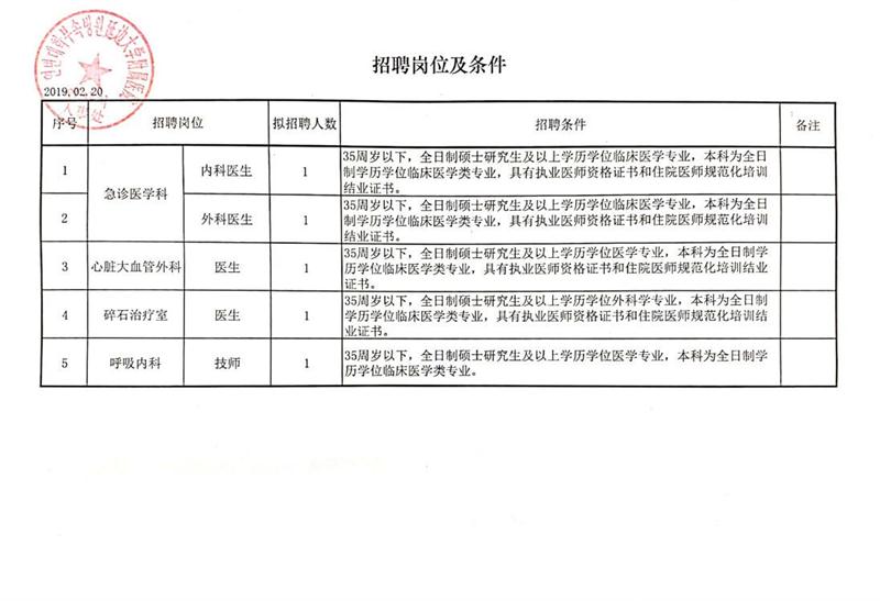 鄲城縣科技局等最新招聘信息,鄲城縣科技局等最新招聘信息詳解