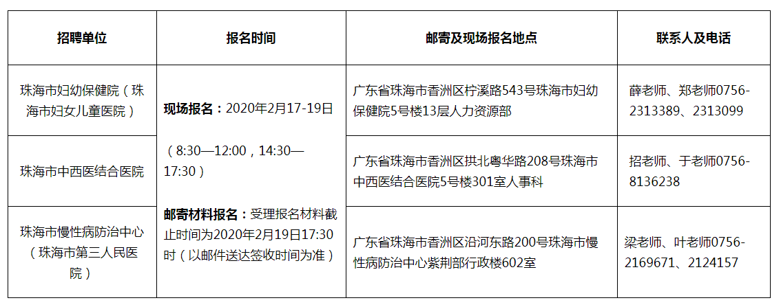 珠海市市衛(wèi)生局最新招聘信息,珠海市市衛(wèi)生局最新招聘信息詳解