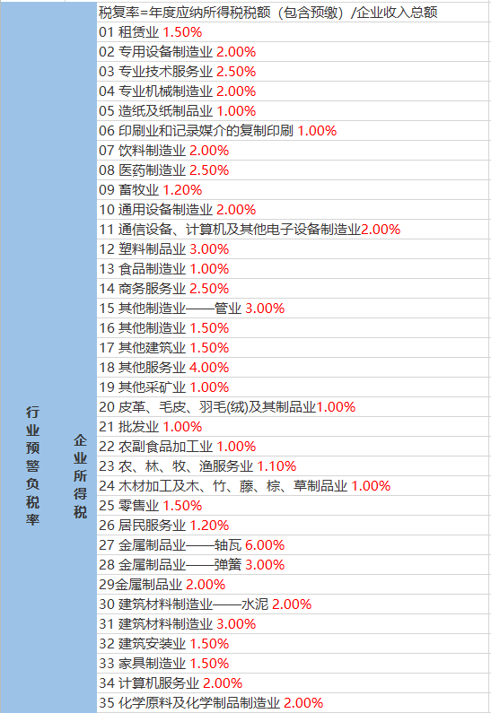 油竹街道最新天氣預報,油竹街道最新天氣預報