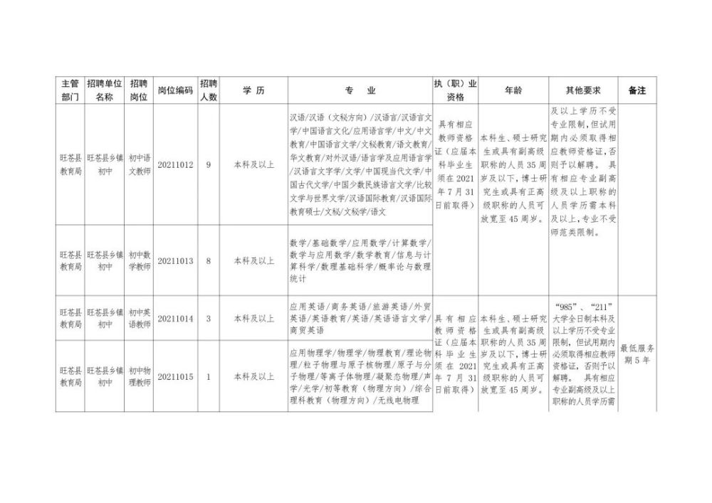 慶城縣成人教育事業單位最新招聘信息,慶城縣成人教育事業單位最新招聘信息概述及展望