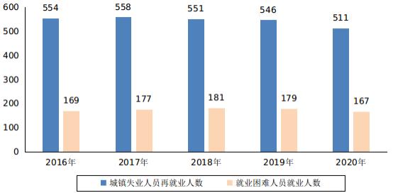 康縣人力資源和社會保障局最新發展規劃,康縣人力資源和社會保障局最新發展規劃