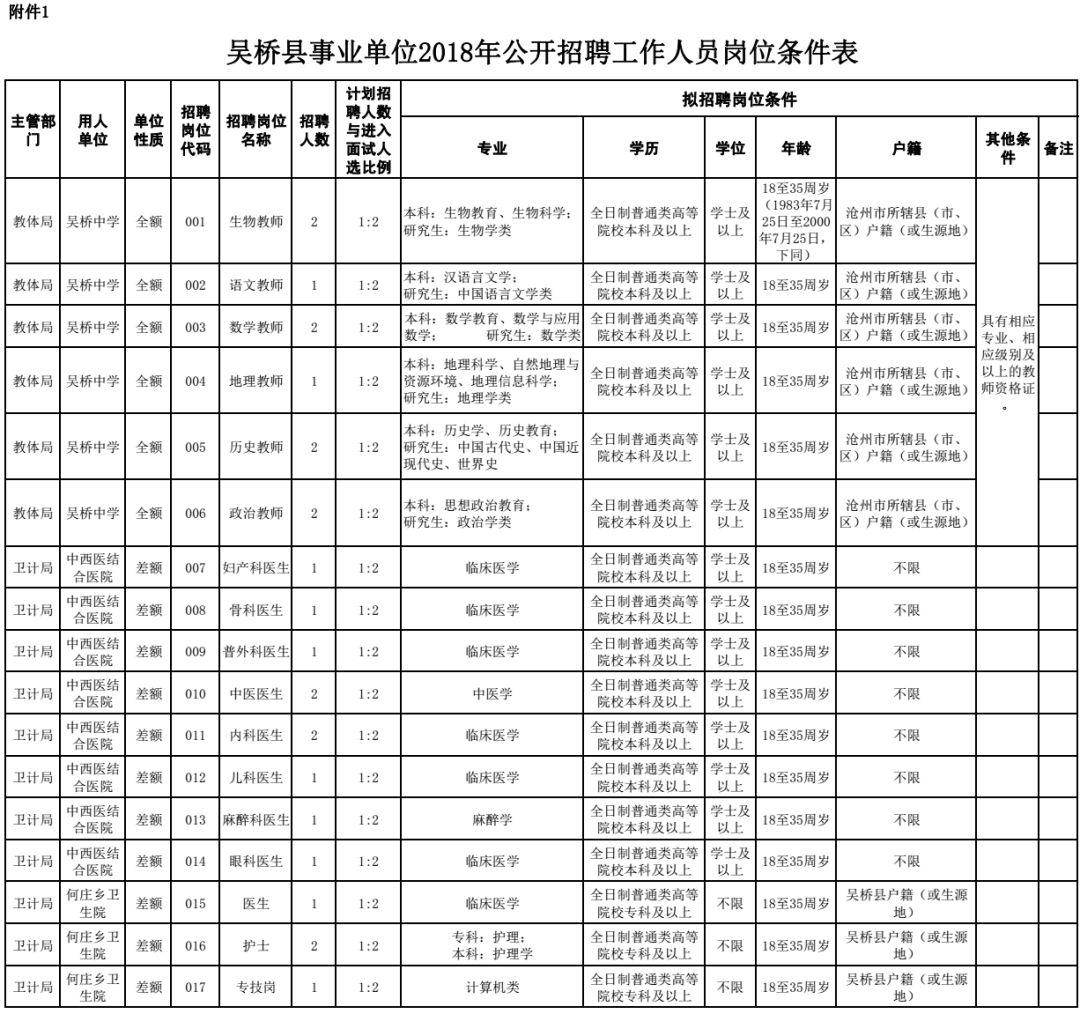 吳橋縣住房和城鄉建設局最新招聘信息,吳橋縣住房和城鄉建設局最新招聘信息公告