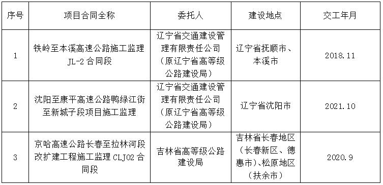 蝶山區級公路維護監理事業單位最新項目,蝶山區級公路維護監理事業單位最新項目概述