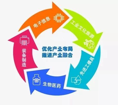 黃石市市招商促進局最新項目,黃石市招商促進局最新項目動態