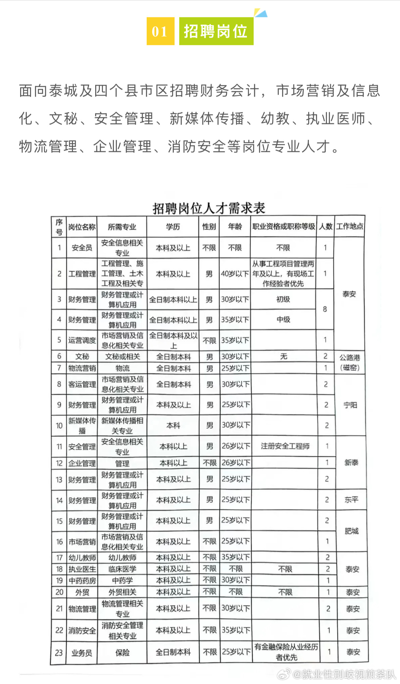 沈丘縣公路運輸管理事業單位最新招聘信息,沈丘縣公路運輸管理事業單位最新招聘信息詳解