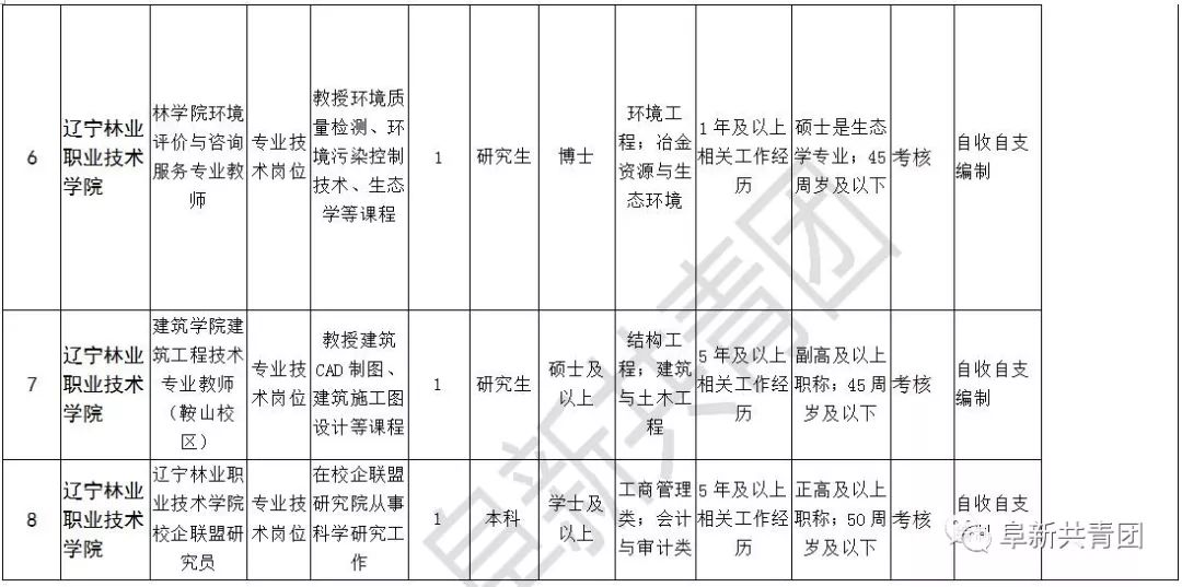 響嘡鎮最新招聘信息,響嘡鎮最新招聘信息概覽