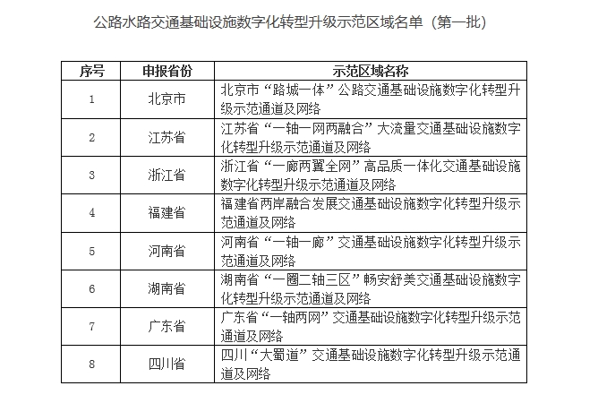 西城區殯葬事業單位等最新發展規劃,西城區殯葬事業單位最新發展規劃探討