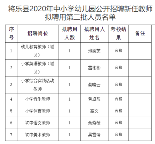 將樂縣教育局最新招聘信息,將樂縣教育局最新招聘信息詳解