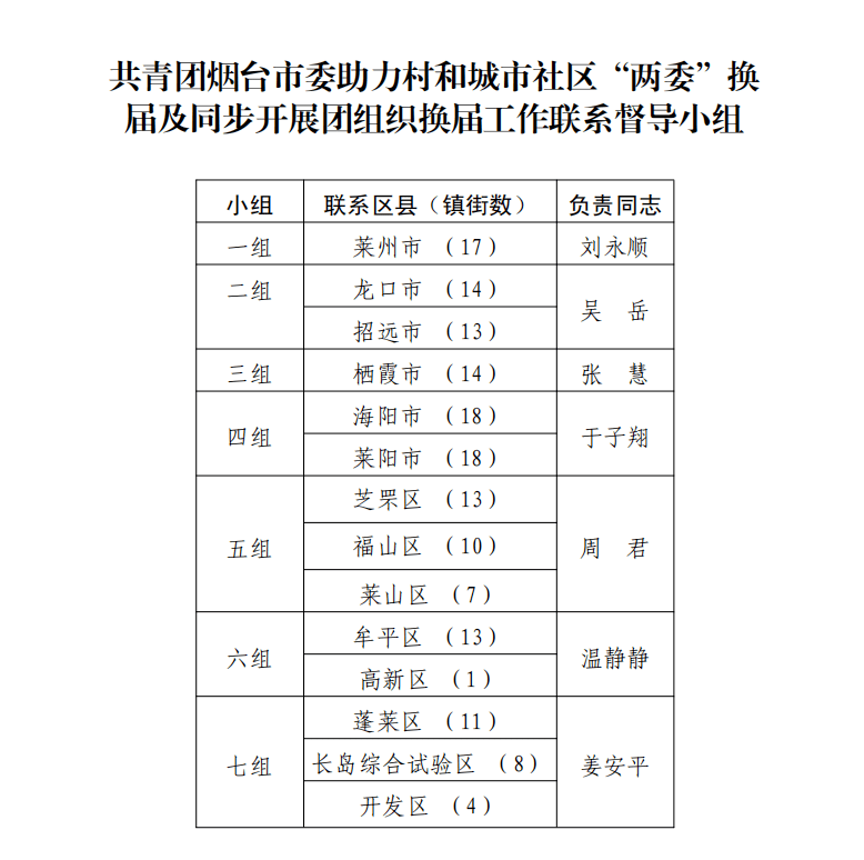 大理白族自治州市郵政局最新領(lǐng)導(dǎo),大理白族自治州市郵政局最新領(lǐng)導(dǎo)及其領(lǐng)導(dǎo)下的郵政事業(yè)發(fā)展