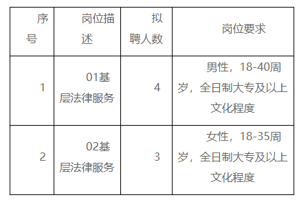 集美區司法局最新招聘信息,集美區司法局最新招聘信息及其相關內容解析