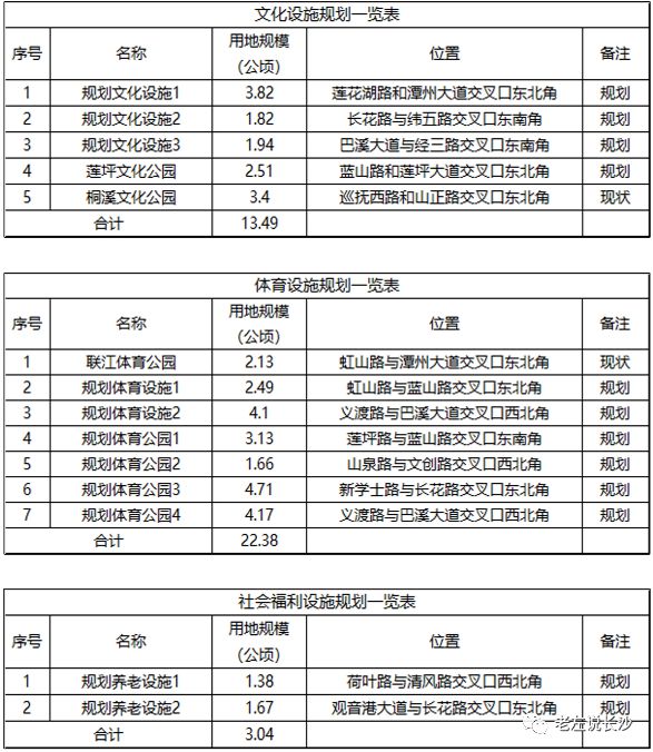 揭西縣級托養福利事業單位最新發展規劃,揭西縣級托養福利事業單位最新發展規劃