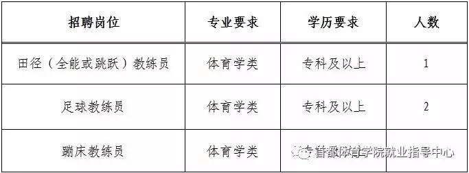 阿爾山市體育館最新招聘信息,阿爾山市體育館最新招聘信息概覽