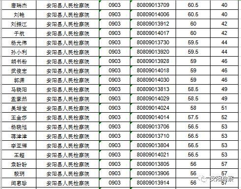 內黃縣農業農村局最新招聘信息,內黃縣農業農村局最新招聘信息概覽