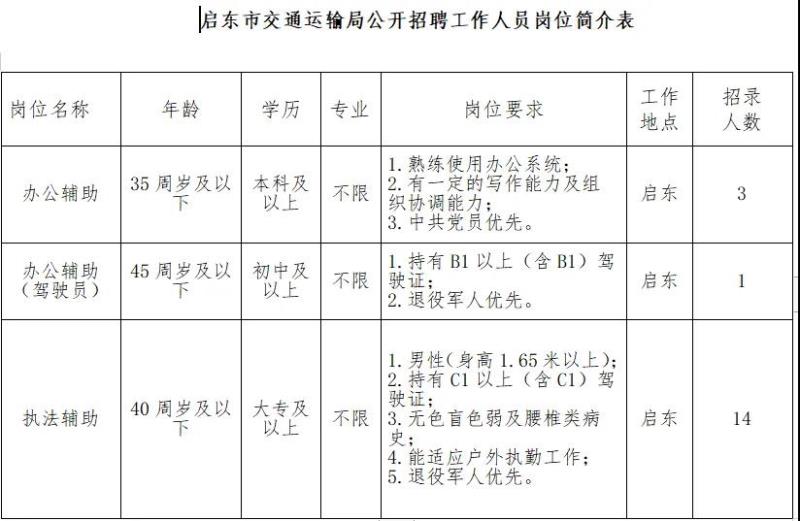 榕城區交通運輸局最新招聘信息,榕城區交通運輸局最新招聘信息概覽