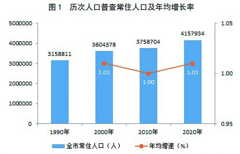 源城區數據和政務服務局最新人事任命,源城區數據政務服務局最新人事任命動態解析