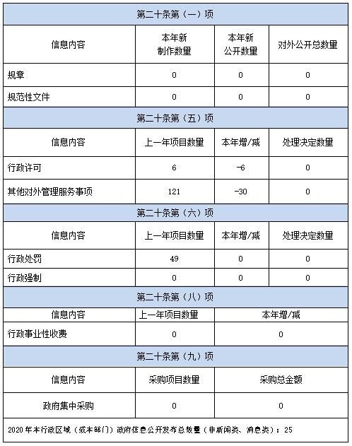 大安市人力資源和社會保障局最新招聘信息,大安市人力資源和社會保障局最新招聘信息