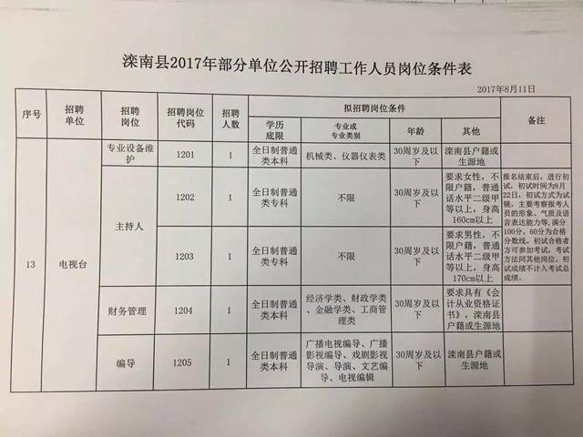 灌南縣人民政府辦公室最新招聘信息,灌南縣人民政府辦公室最新招聘信息詳解