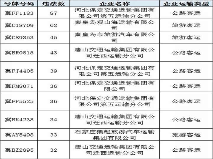 龍華區(qū)公路運輸管理事業(yè)單位最新新聞,龍華區(qū)公路運輸管理事業(yè)單位的最新新聞